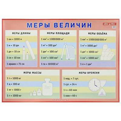 Timeline: Единицы измерения