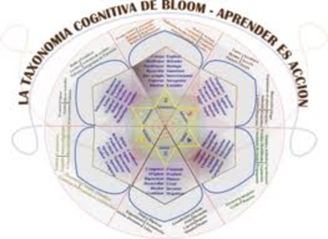 Bloom: taxonomía del aprendizaje