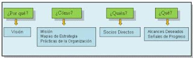 Svensson i Östlund:ID intentional design a partir de educational practice