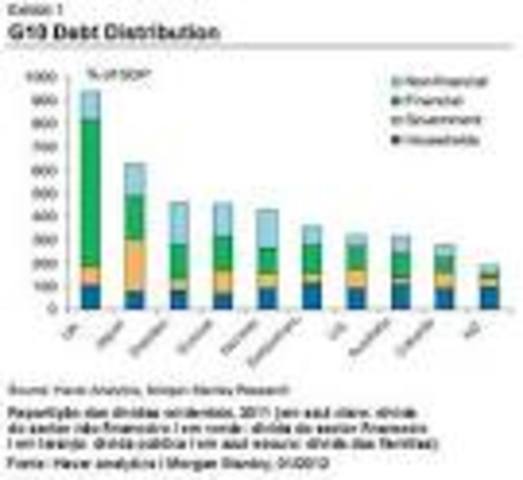 O ciclo regulador  do capitalismo