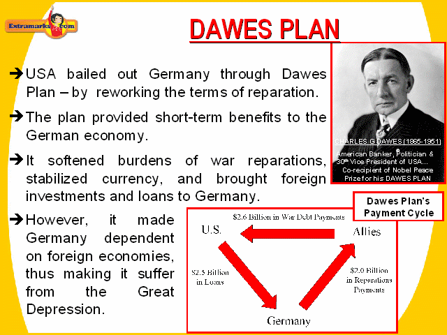 Dawes Plan