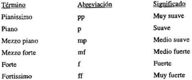 MATIZOS DE DINÀMICA
