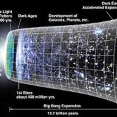 Timeline: The Big Bang Theory