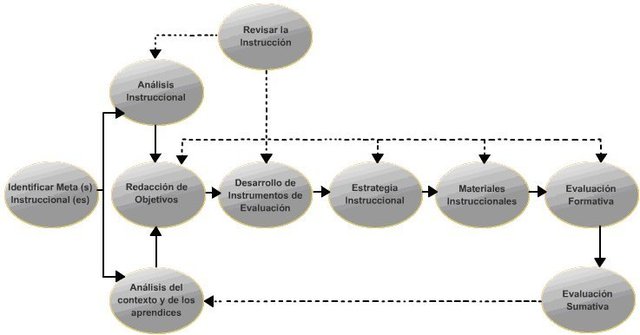 9 eventos instruccinales de Gagne