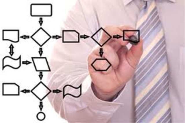 Un sistema ISD es una ciencia y un arte.