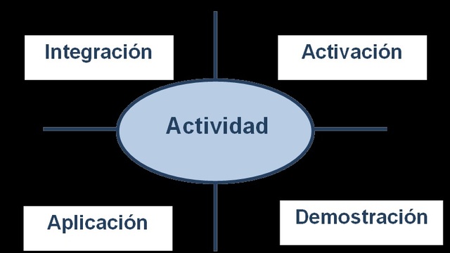 La Integración de Merrill