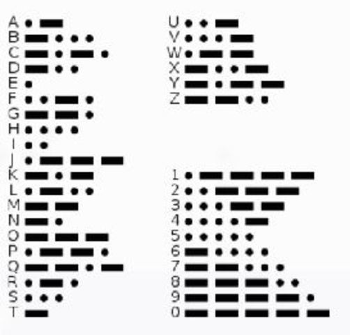 Invention of the Morse Code