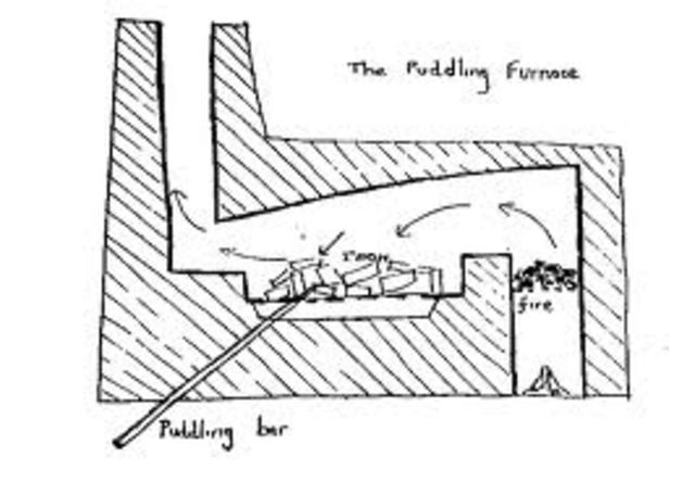 Henry Cort’s ‘puddling’ process further improves the quality of iron products