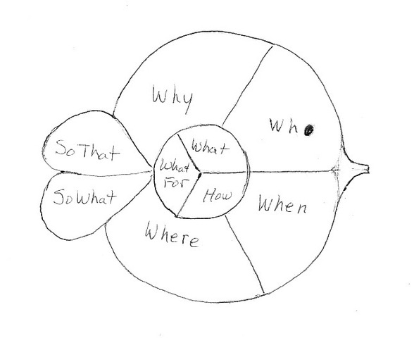Clark- "Learning Design"