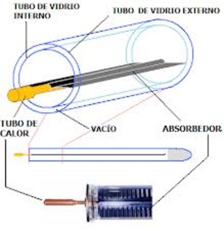 Invento del tubo de vacío
