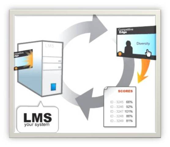 La Tercera Ola: Educación Asistida por Ordenadores y Educación Online