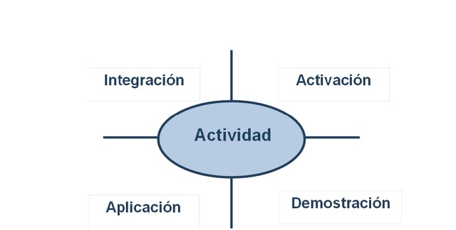 Merrill - Integración