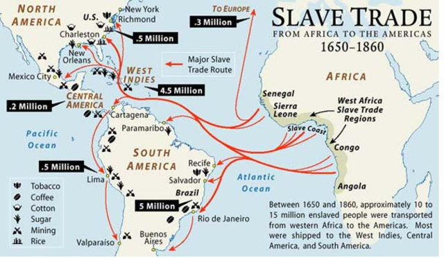 Slave trade