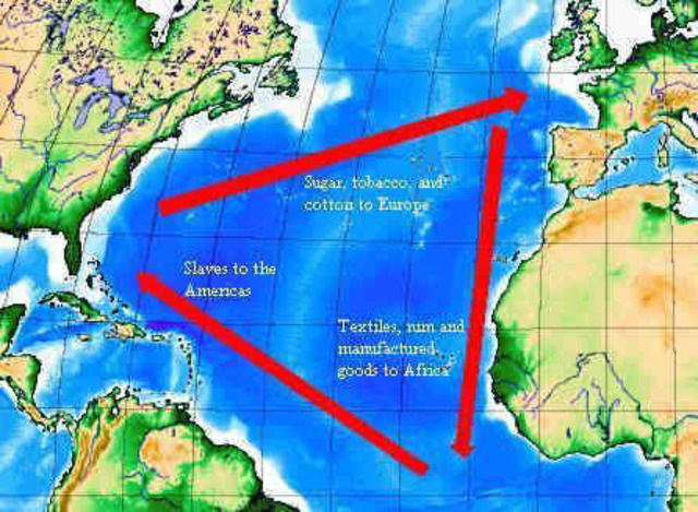 The Triangular Trade