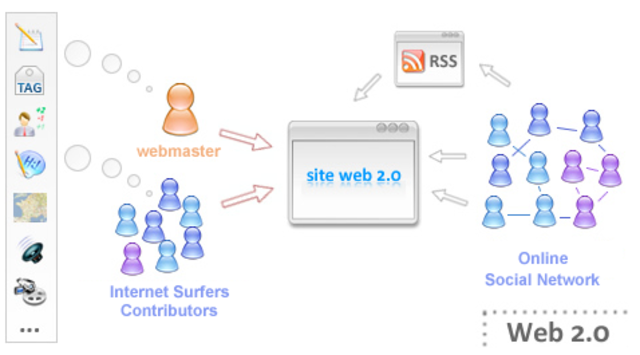 WEB 2.0
