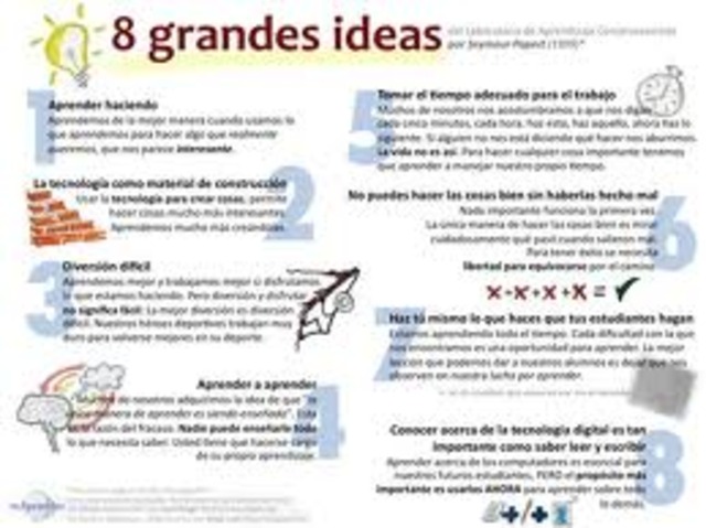 CONOLE. RELACIÓN TICs