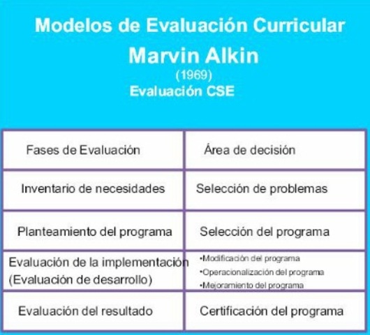 CSE. (Alkin, Marvin: 1969)
