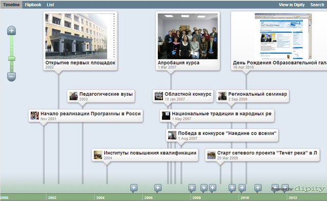 Станция  «История моего города»