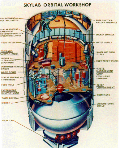 Skylab, America's First Space Station Launched
