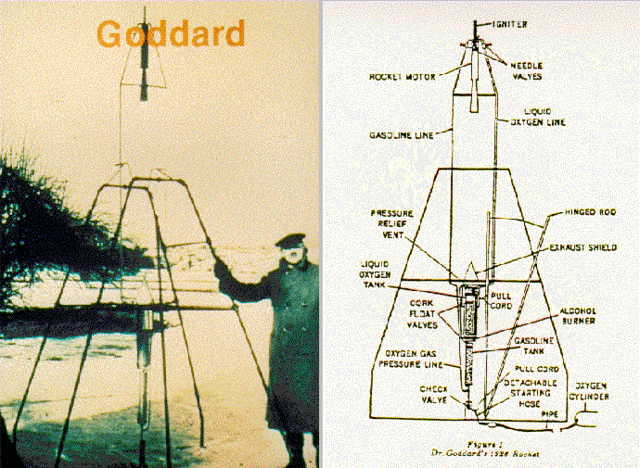 Robert Goddard Flies First Liquid-Fueled Rocket . It Flew for 2.5 Seconds