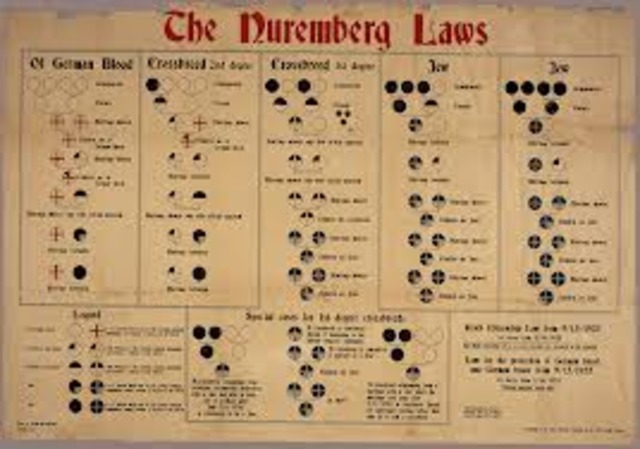 Nuremberg Laws get passed