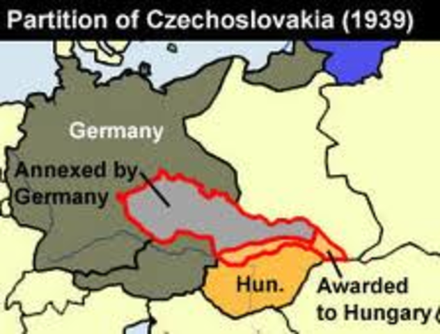 Hitler annexation of Czechoslovakia