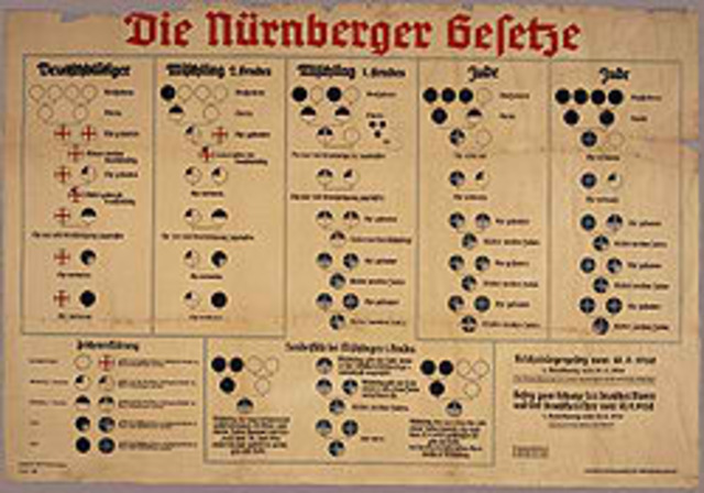 Nuremburg Laws are past