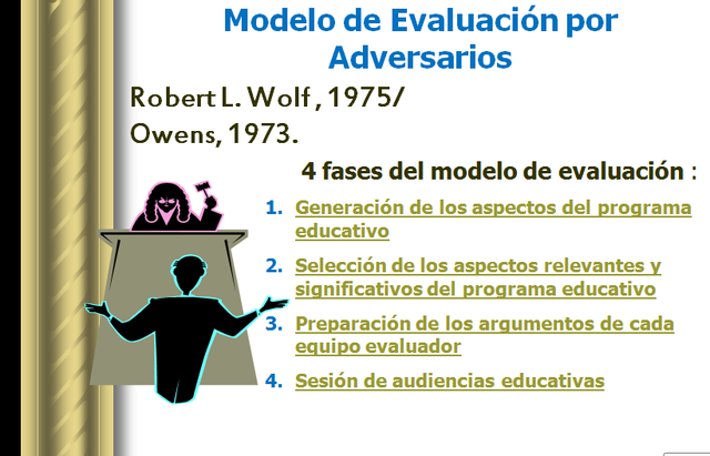 Modeo de Contraposición. (Wolf, 1975 y Owens, 1973)