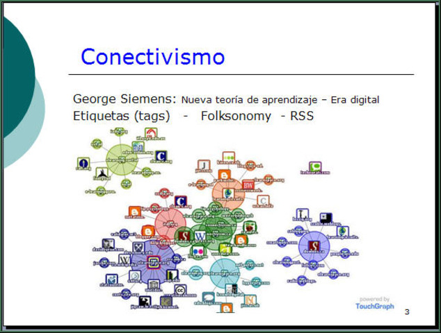 Debate sobre teoría conectivista