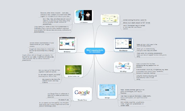 Module 4. MindMapping