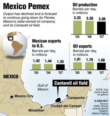 mEXICO NATIONALIZES FOREIGN OIL COMPANIES
