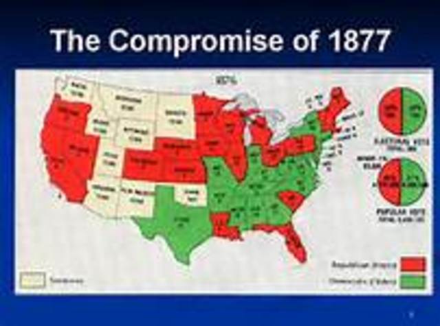 The Compromise of 1877/ End of Reconstruction