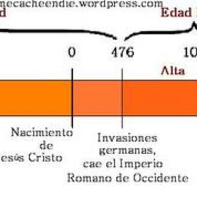 Timeline: linea del Tiempo de la Historia