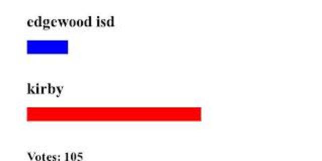 Edgewood ISD v Kirby