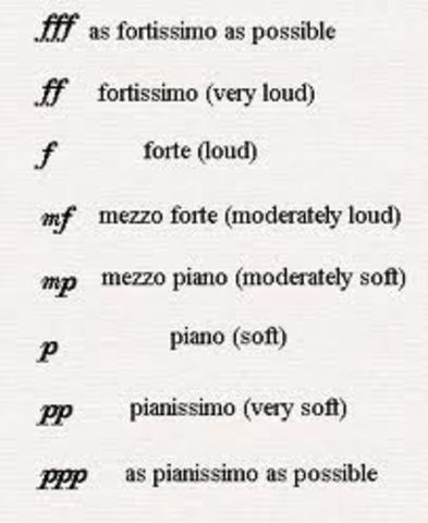 Es comença a usar nivells de dinàmica