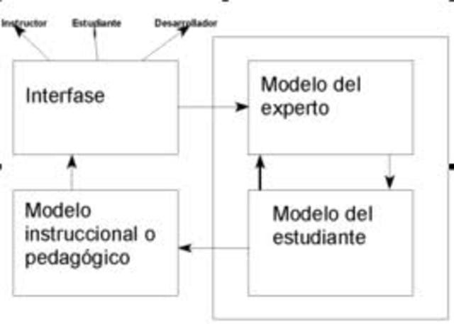 Avances de la Inteligencia Artificial