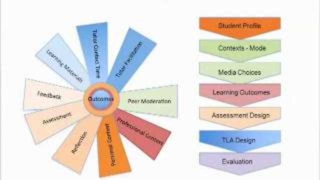 MODELO DE DISEÑO INSTRUCCIONAL SOLE.