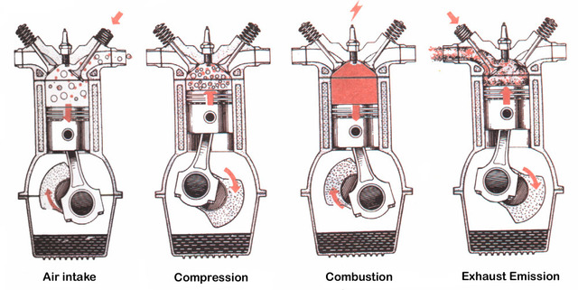 Internal Combustion Engine