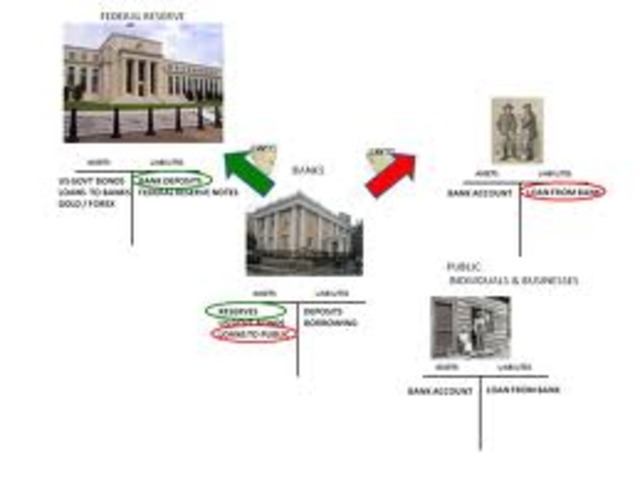 End of the Civil War