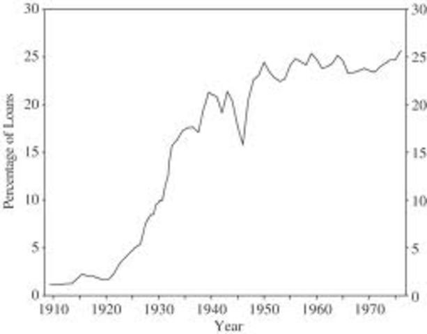 Banks in the US reach high number