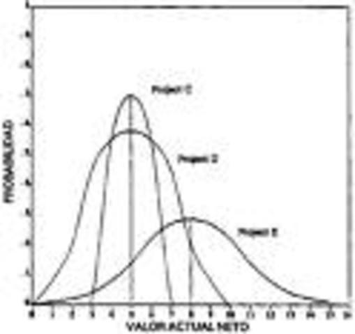 Ronald Fisher  y el analisis de varianza