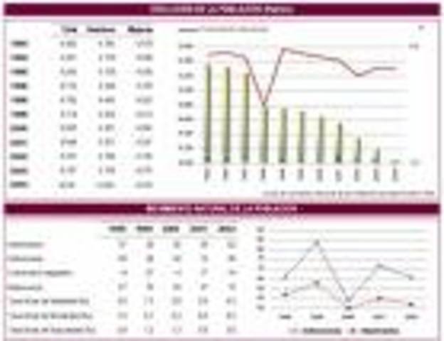 La aceptación de la estadística