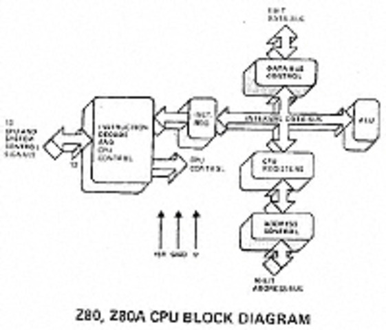 new microprocessors were introduced