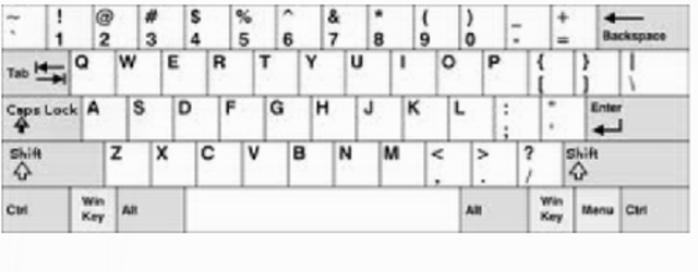 Keyboard/Screen Display