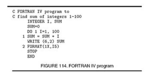 First Successful High Level Programming Language