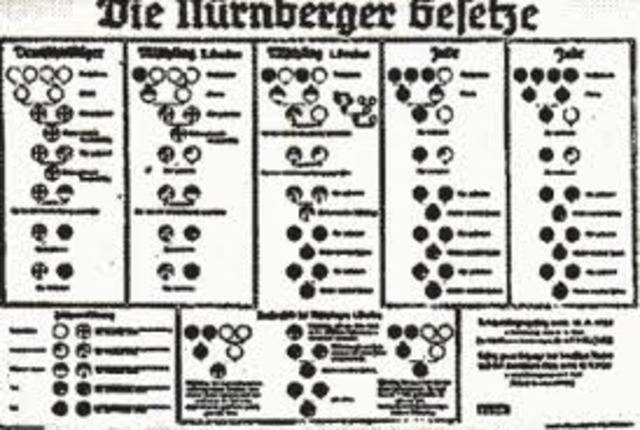 The first Nuremberg laws are passed