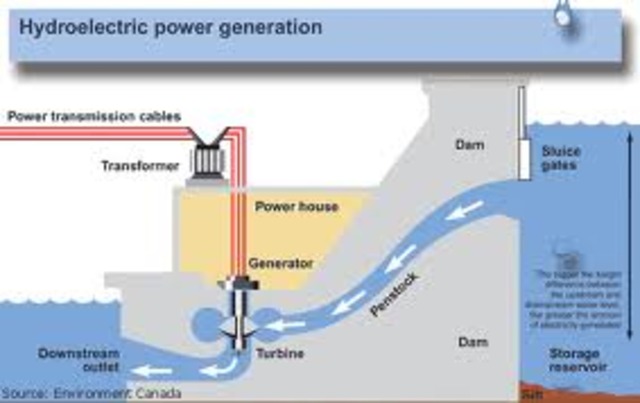 Hydroelectric Power Becomes Real