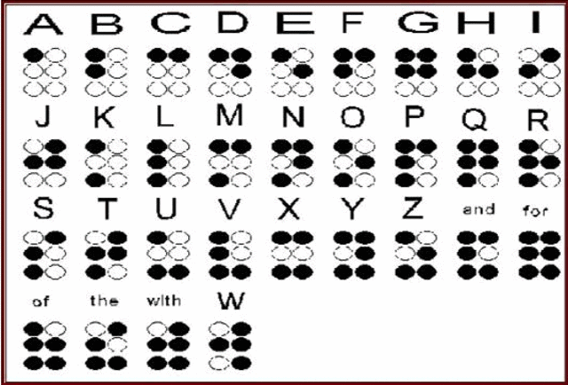 Braille Printing & Typographer