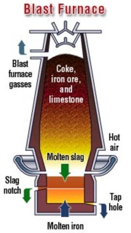 Blast Furnace