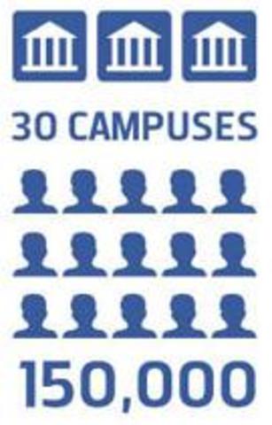 30 Schools Use Facebook and Over 150000 Profiles Are Created